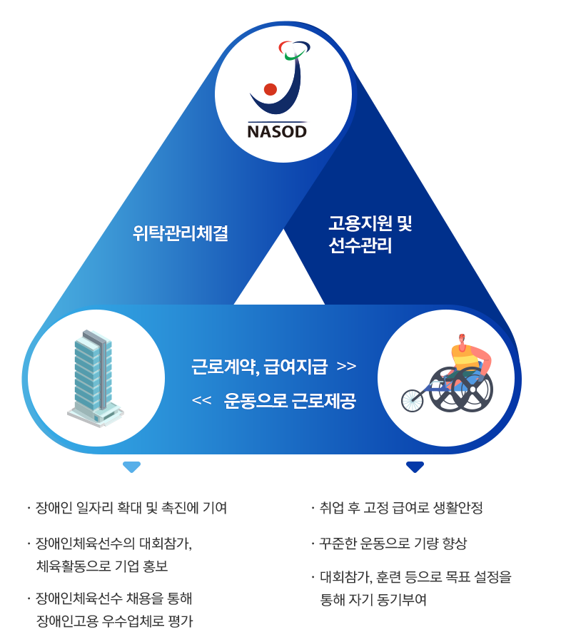 진흥회 소개 진흥회 소개
